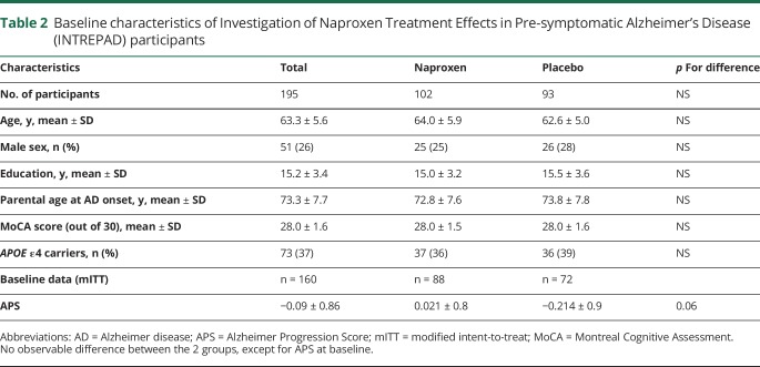 graphic file with name NEUROLOGY2018911255TT2.jpg