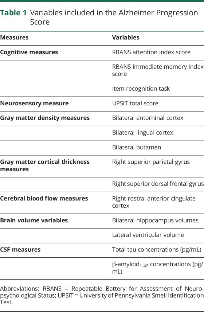 graphic file with name NEUROLOGY2018911255TT1.jpg