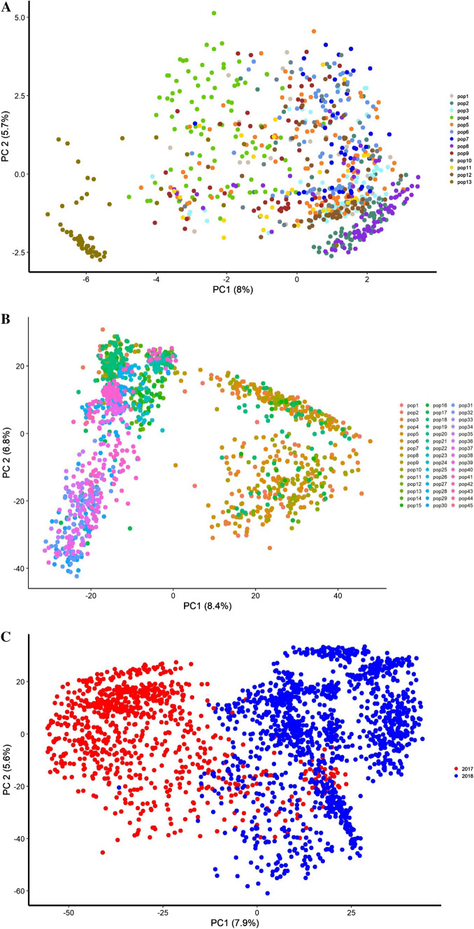 Fig. 2