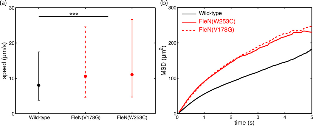 Figure 8