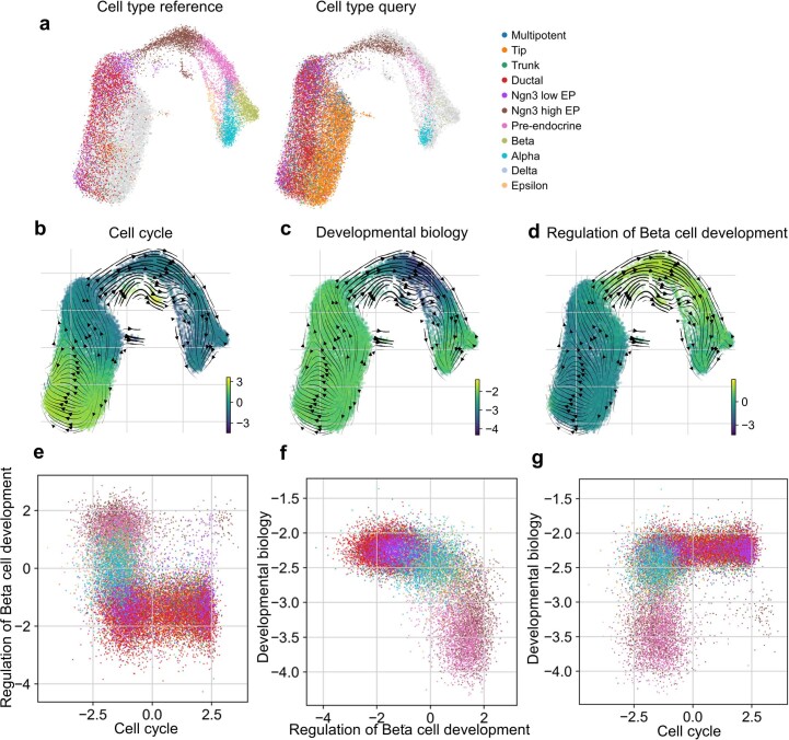 Extended Data Fig. 10