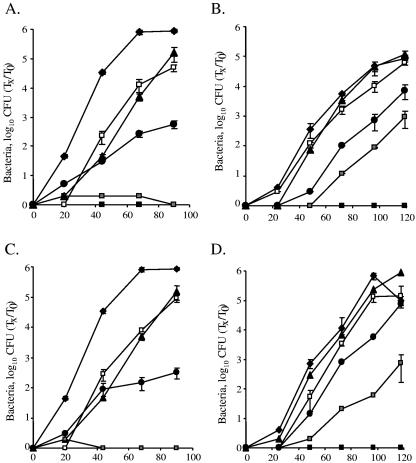 FIG. 4.