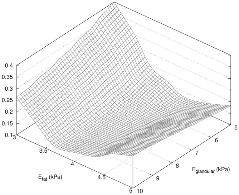 Fig 12