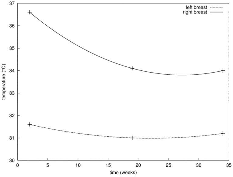 Fig 10