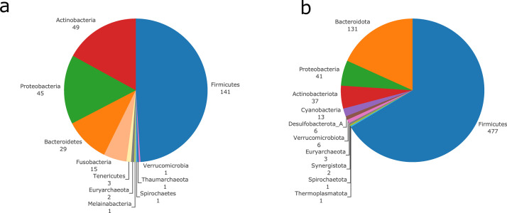 Appendix 2—figure 2.