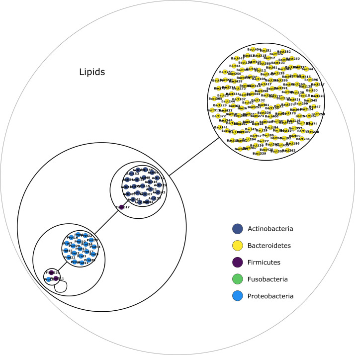 Figure 2—figure supplement 2.