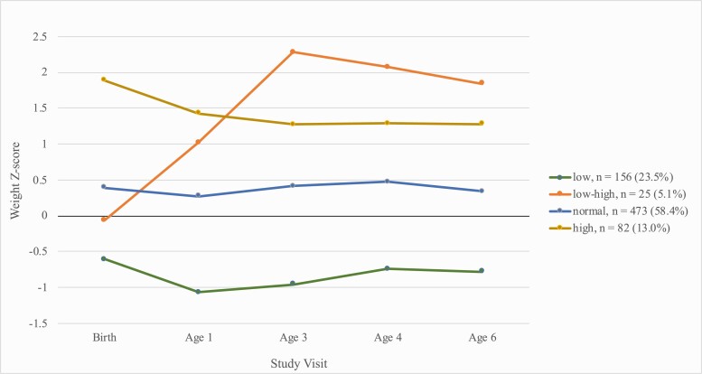 Figure 1.