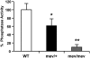 <b>Figure 1.</b>