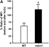 <b>Figure 2.</b>