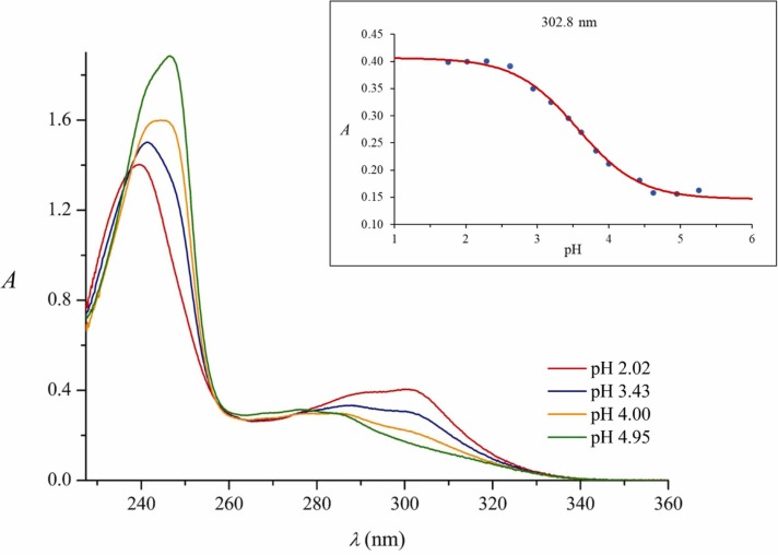 Fig. 2