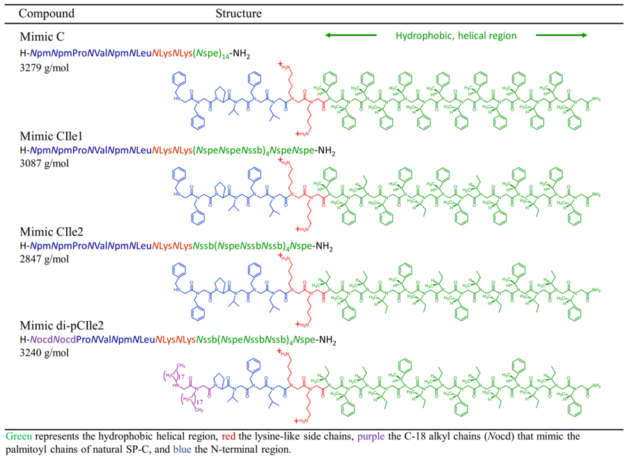 graphic file with name nihms-1021020-t0001.jpg