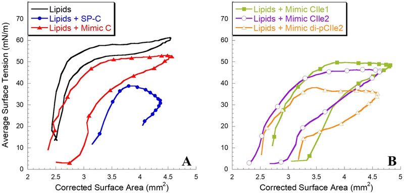 Figure 6: