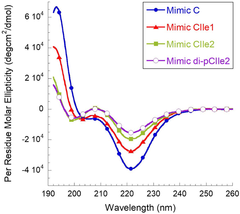 Figure 2: