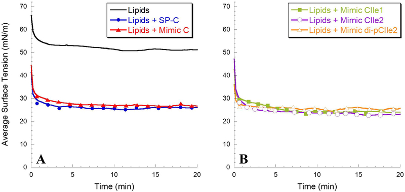 Figure 5: