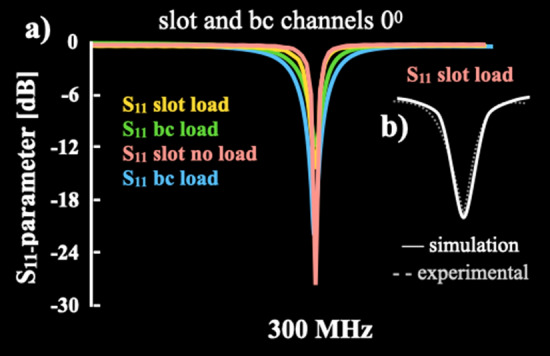 Fig. 7