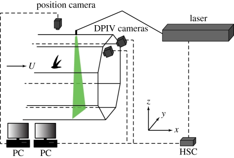 Figure 1.