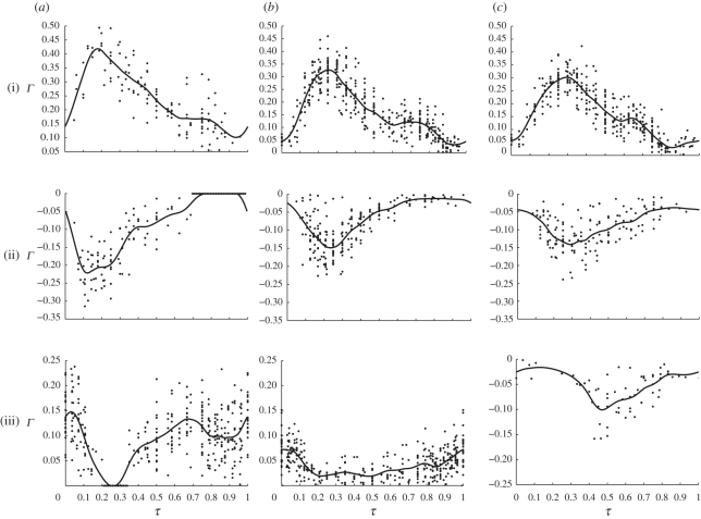 Figure 6.