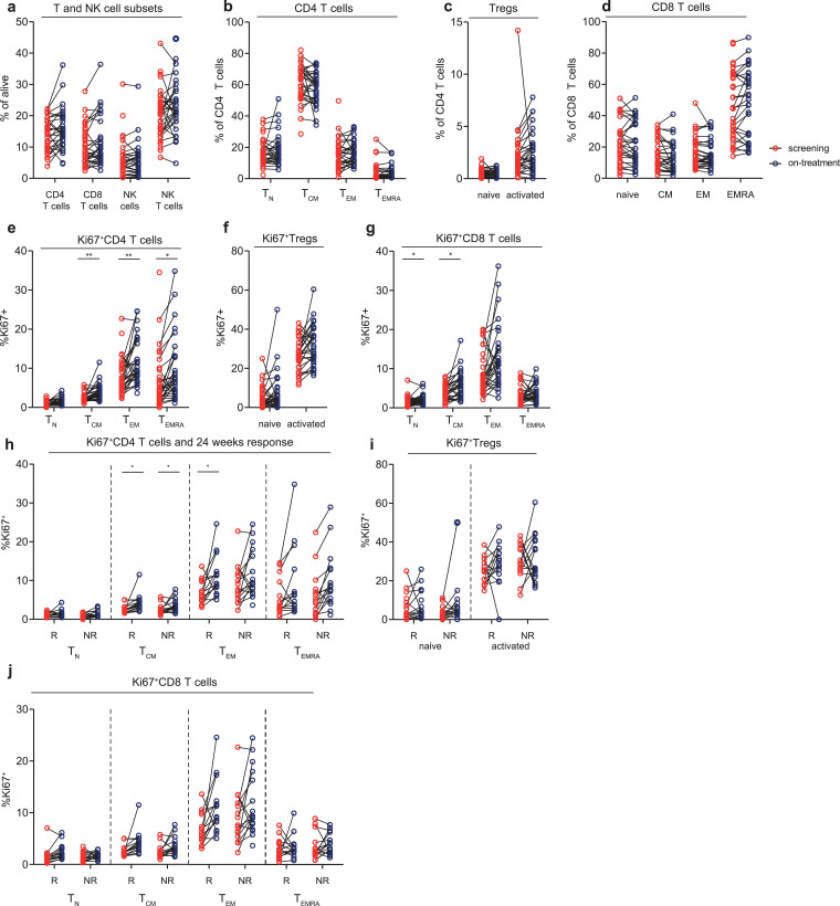 Fig. 2: