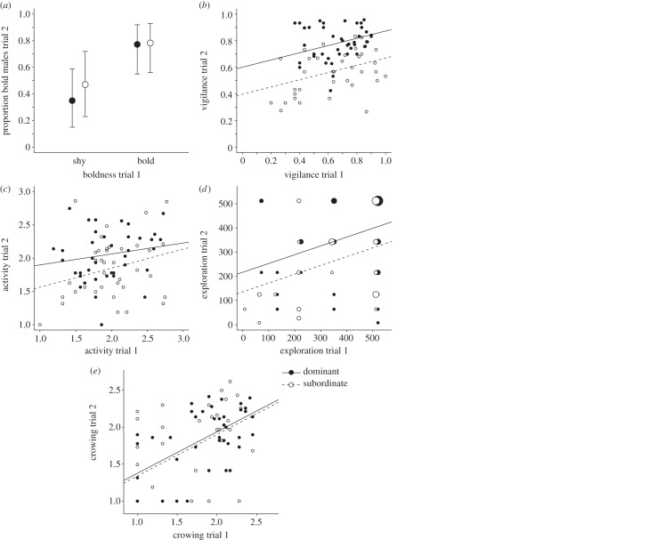 Figure 2.