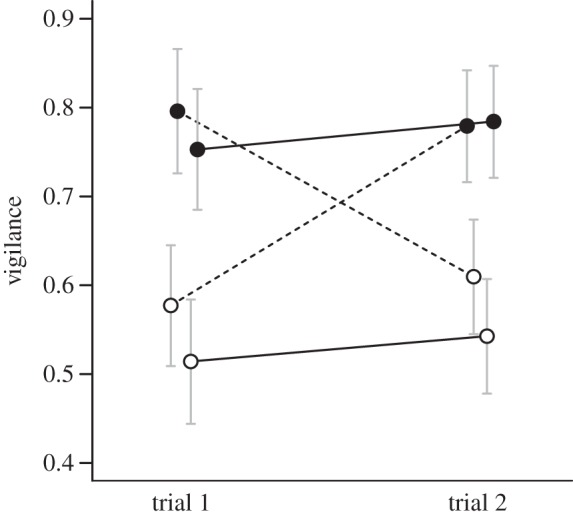 Figure 3.