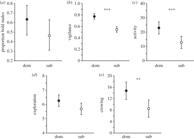 Figure 1.