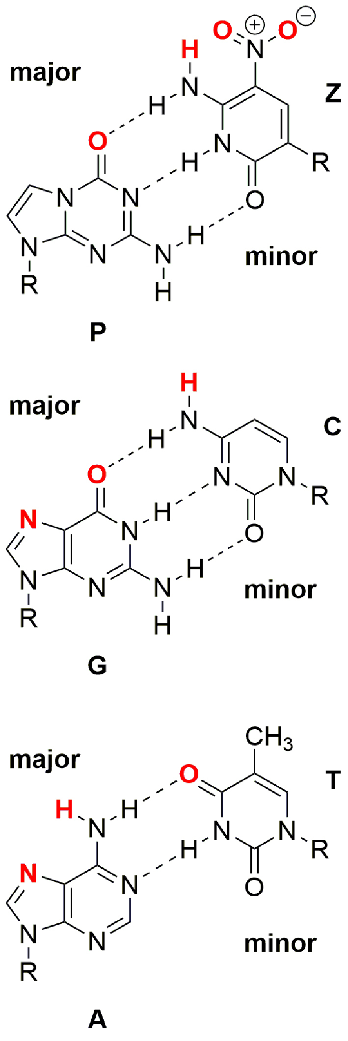 Figure 1.