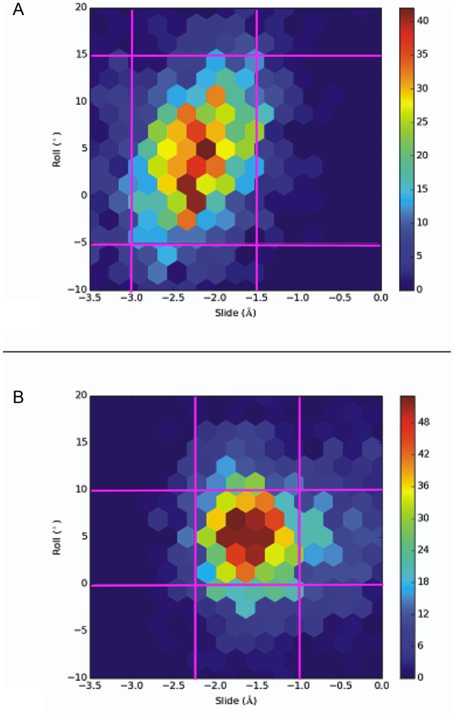 Figure 6.