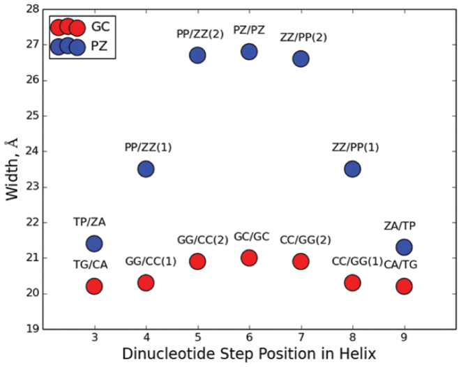 Figure 4.