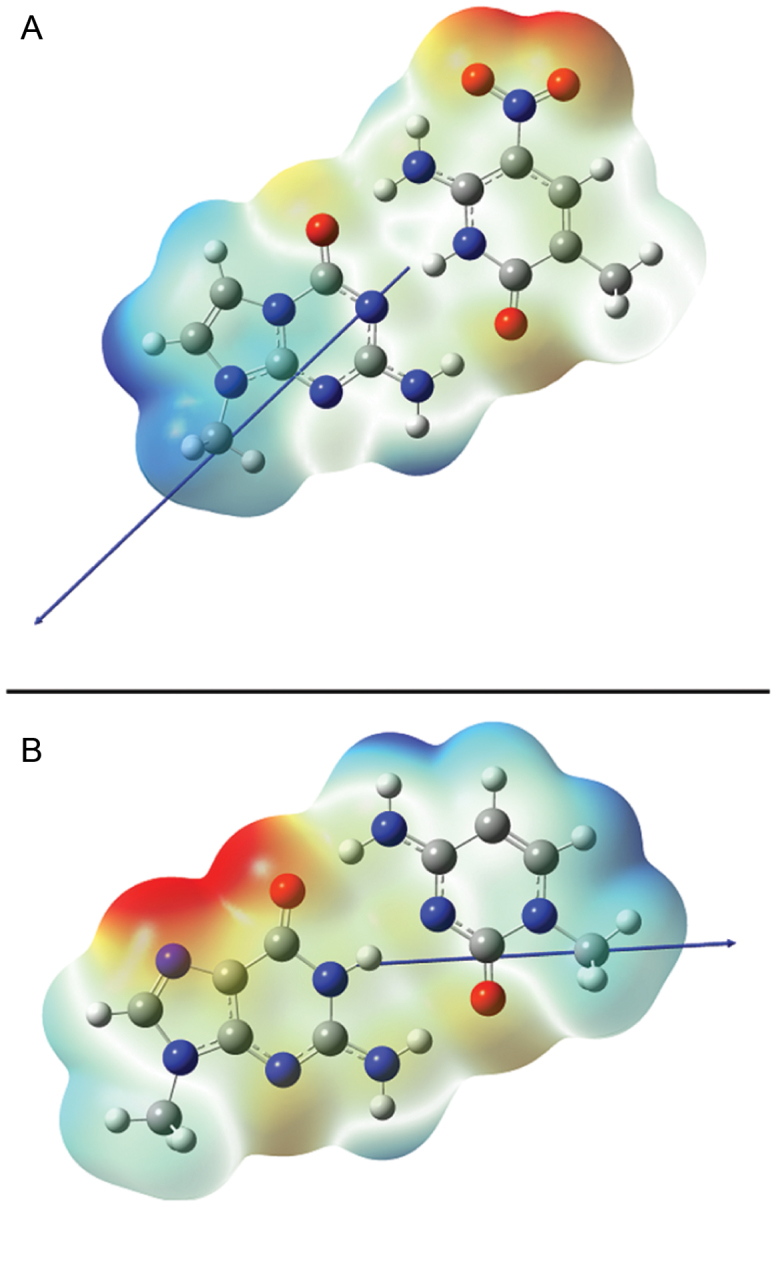 Figure 7.