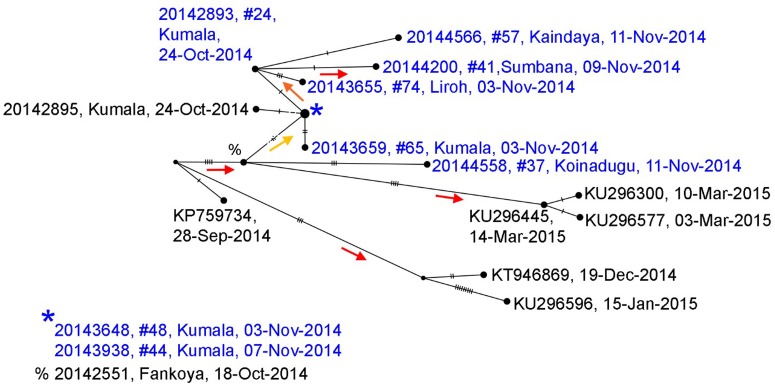 Fig. 4.