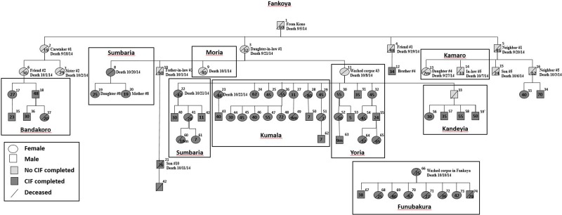 Fig. 3.