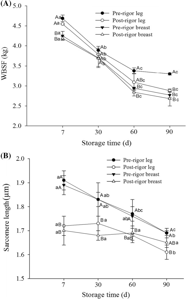 Fig. 4