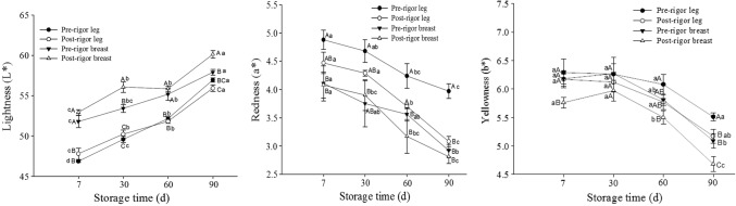 Fig. 3