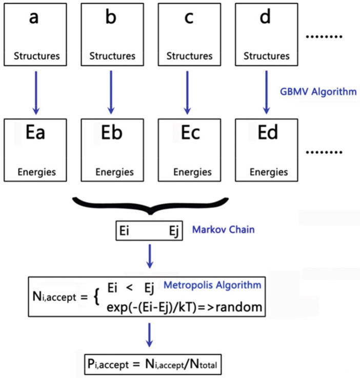 Fig. 10