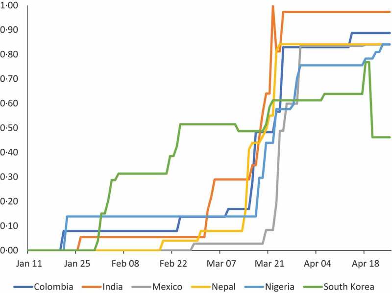 Figure 2.