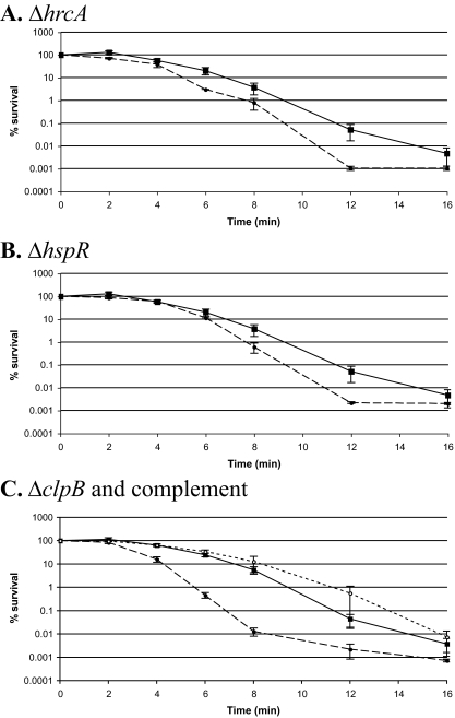 FIG. 5.