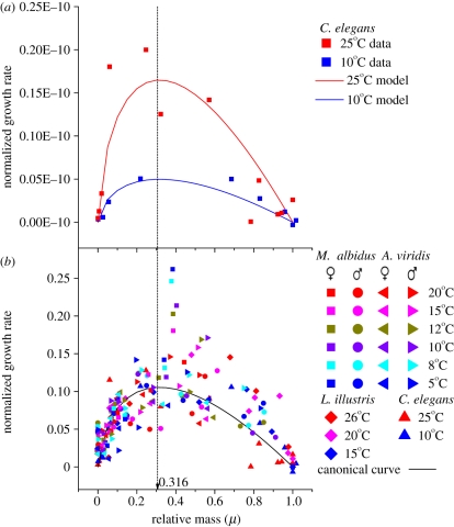 Figure 2.