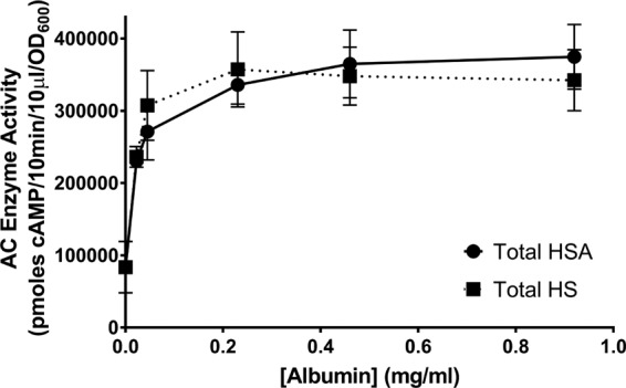 FIG 8