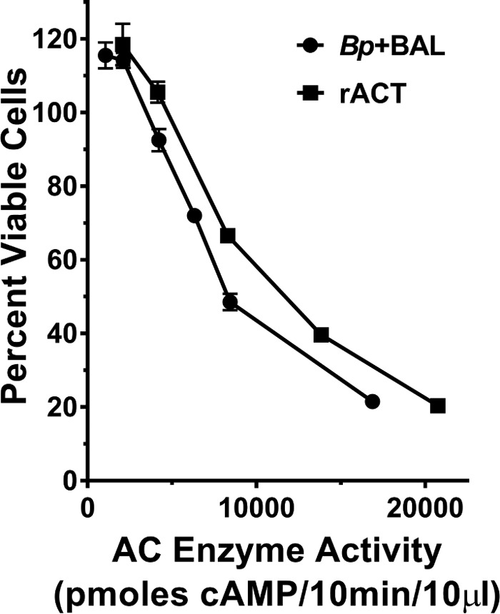 FIG 13