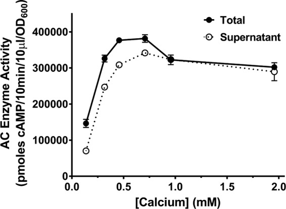 FIG 5