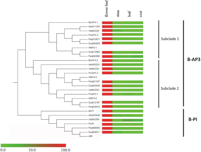 Extended Data Figure 7