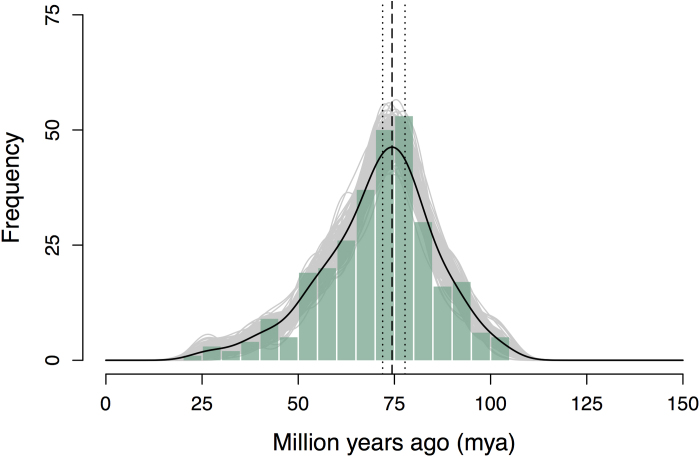 Extended Data Figure 5