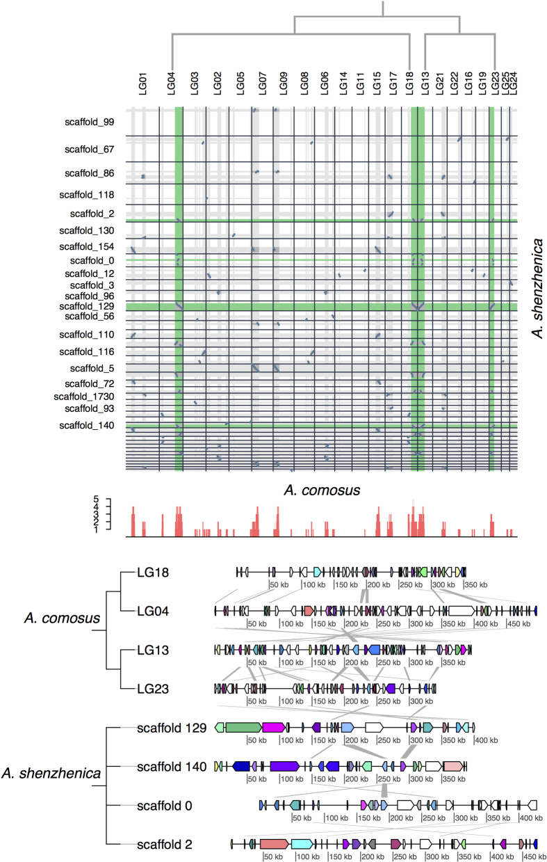 Extended Data Figure 6