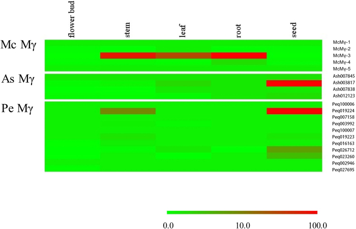 Extended Data Figure 10