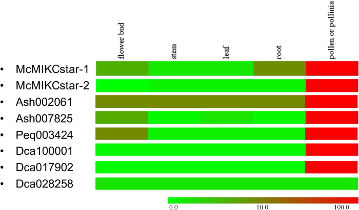 Extended Data Figure 9