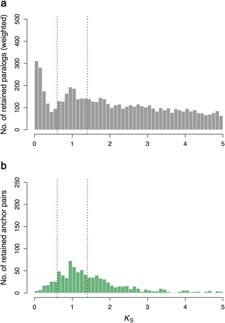 Extended Data Figure 4