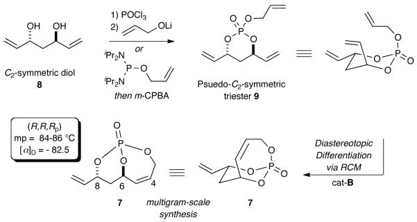 Scheme 2