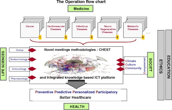 graphic file with name 13167_2011_113_Figd_HTML.jpg