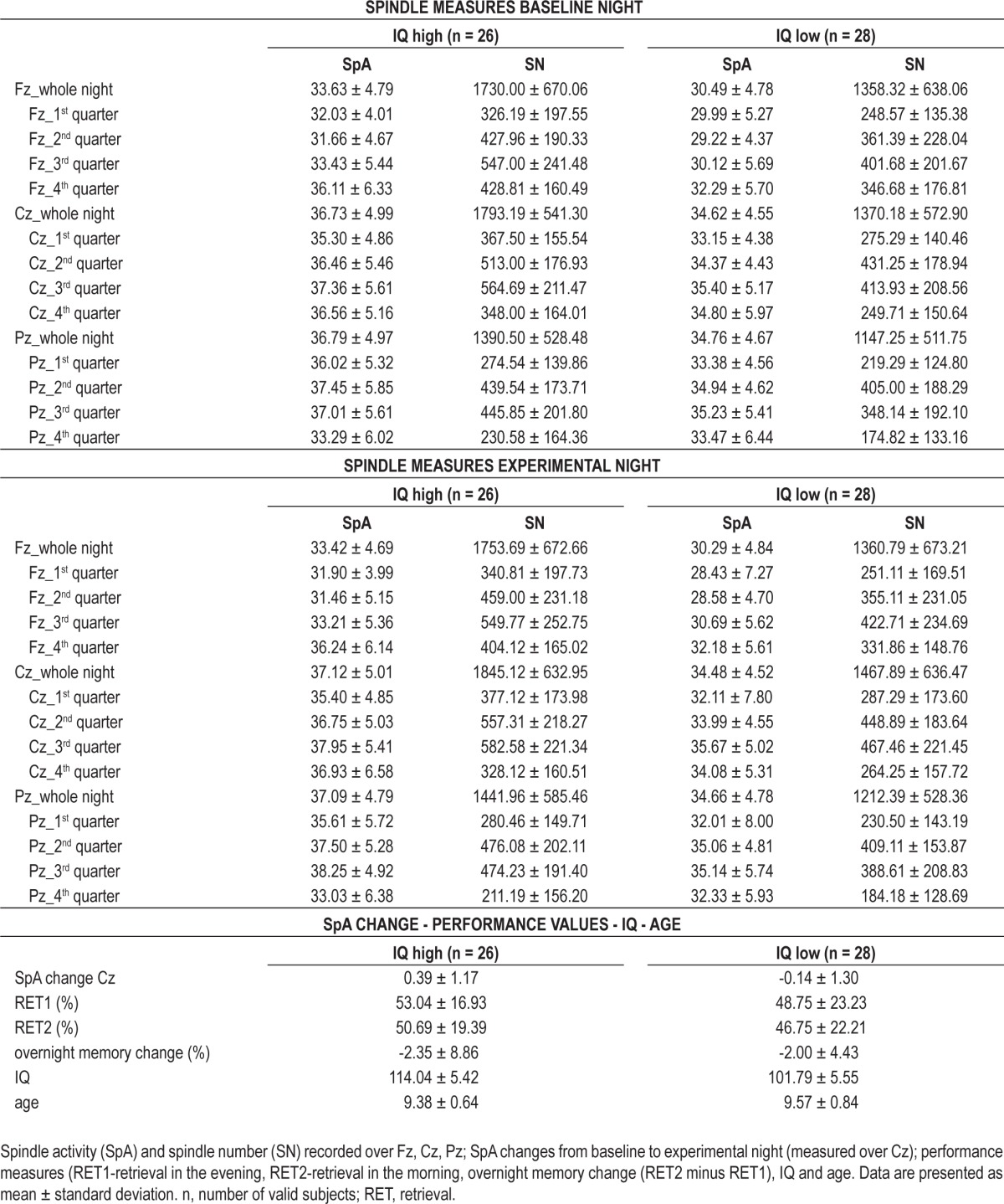 graphic file with name aasm.37.9.1501.t02.jpg