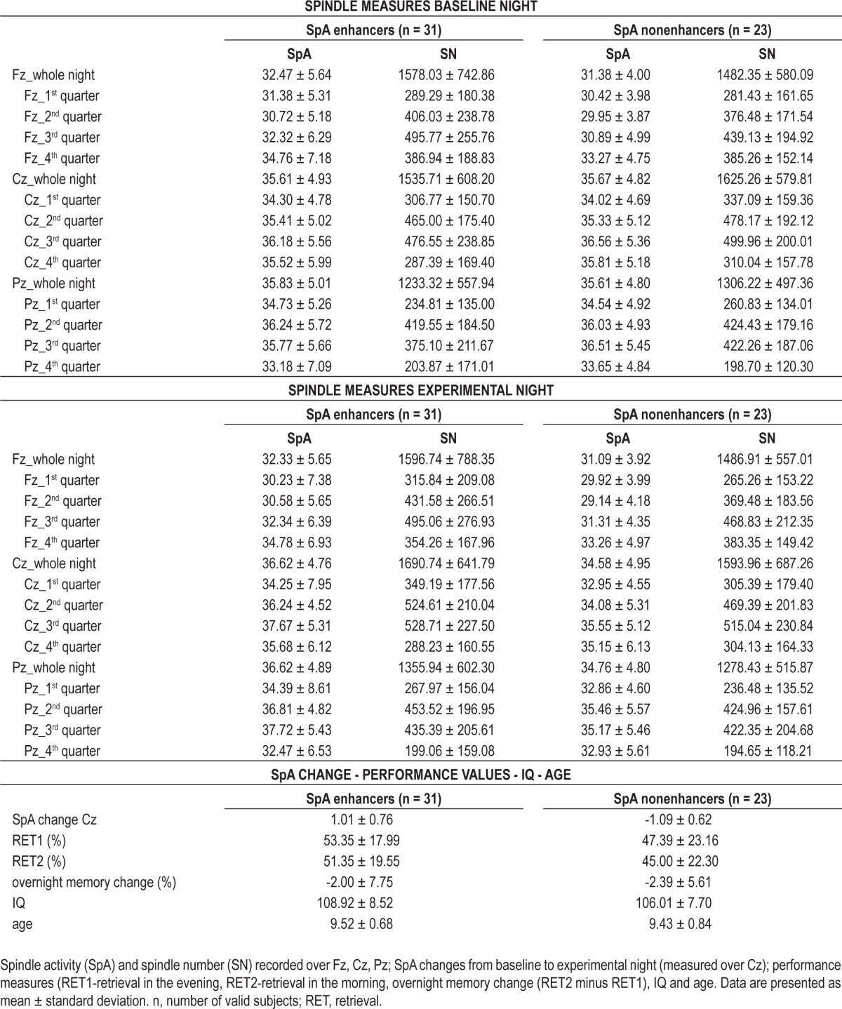 graphic file with name aasm.37.9.1501.t01.jpg